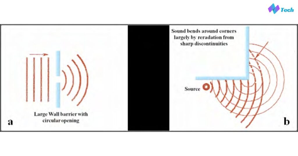 Obstructions That Affect Speaker Sound